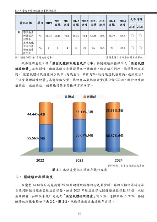 113 年臺南市環境保護計畫第9頁內容